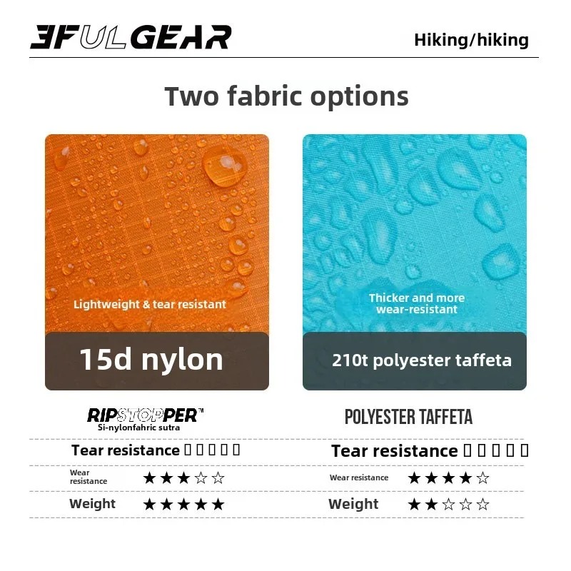 Poncho Impermeable Ultraligero - Cycling Gear Rain reseña y precio